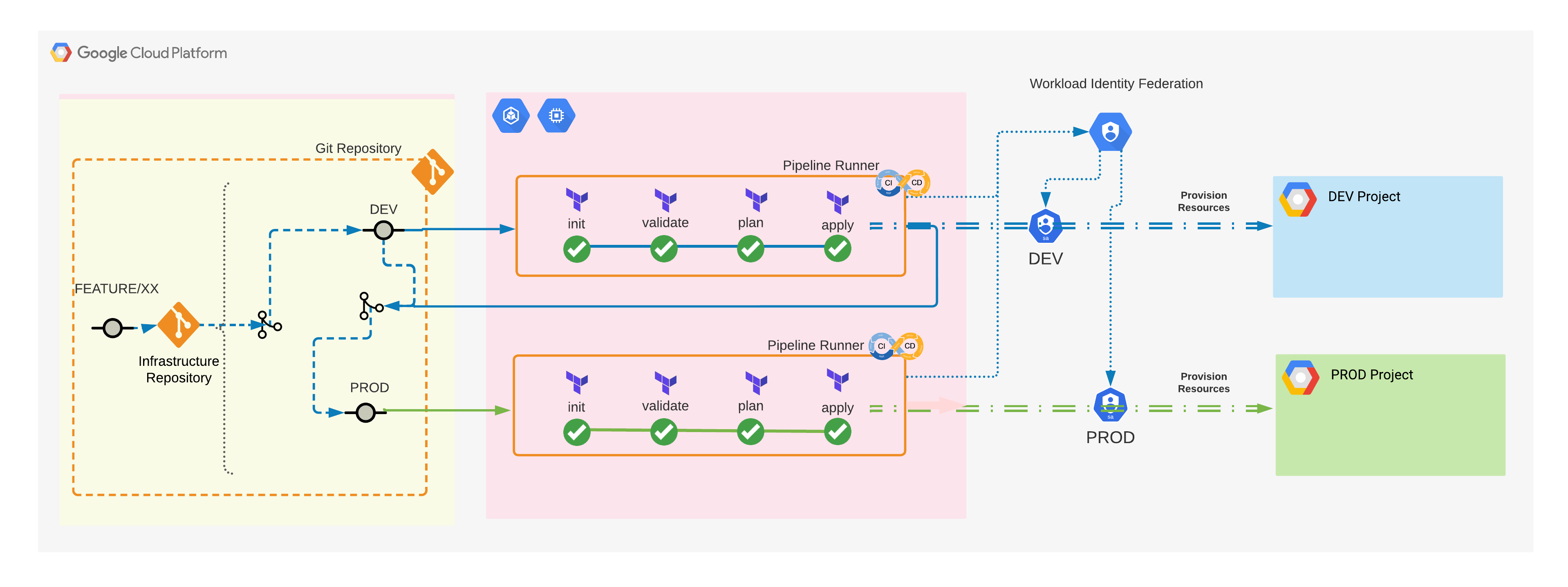 Ideal Pipeline Generic