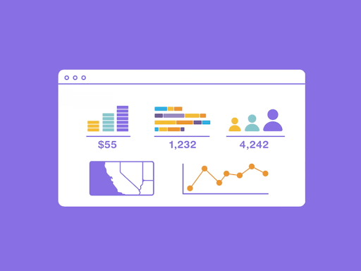Screenshot from Looker BI platform video: page with graphs and data displayed