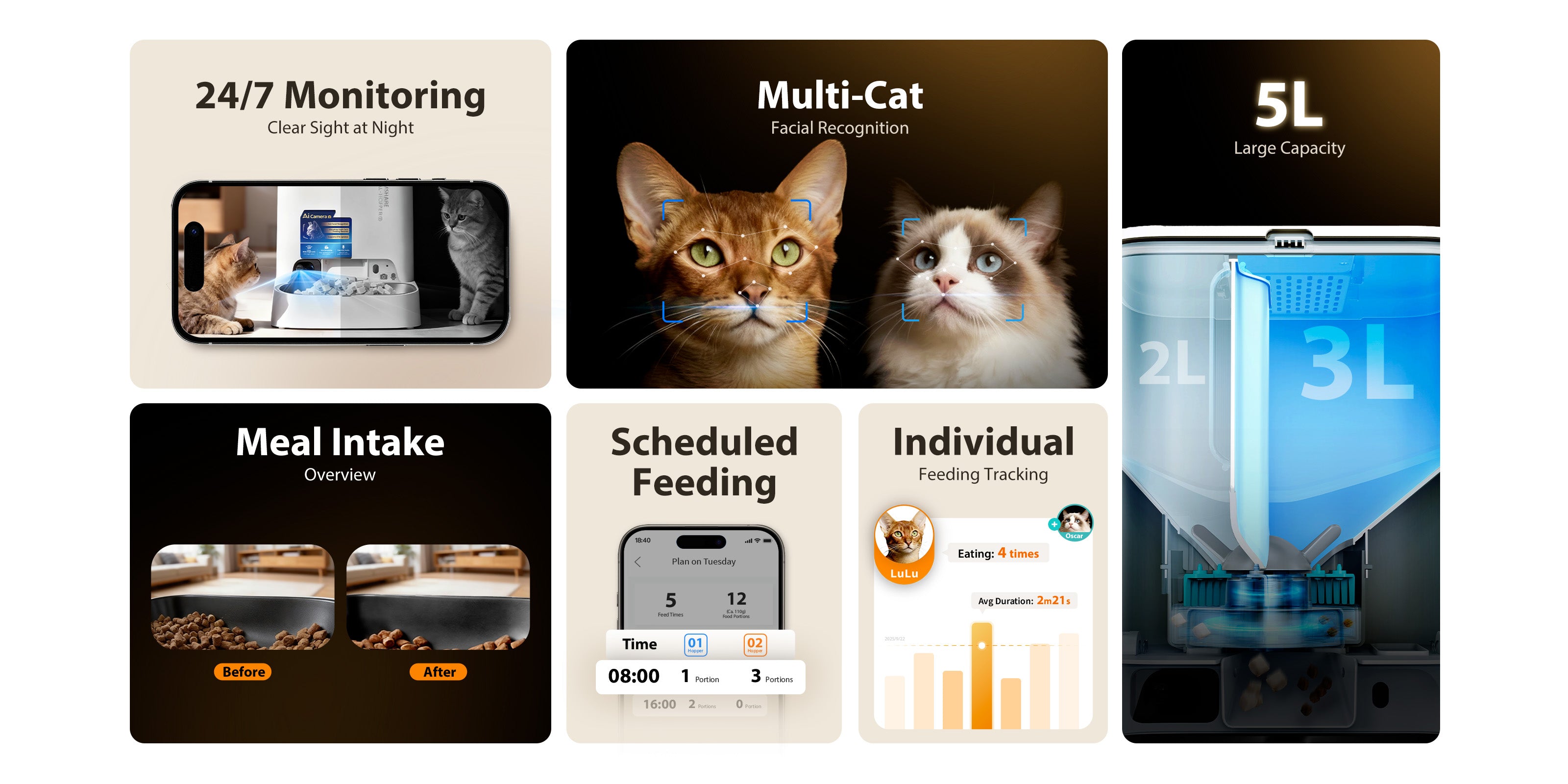 About YumShare Dual-Hopper 2: all-day monitoring, individualized feeding habits tracking, 5L large capacity, scheduled feeding.