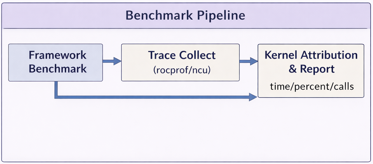 Benchmark Pipeline