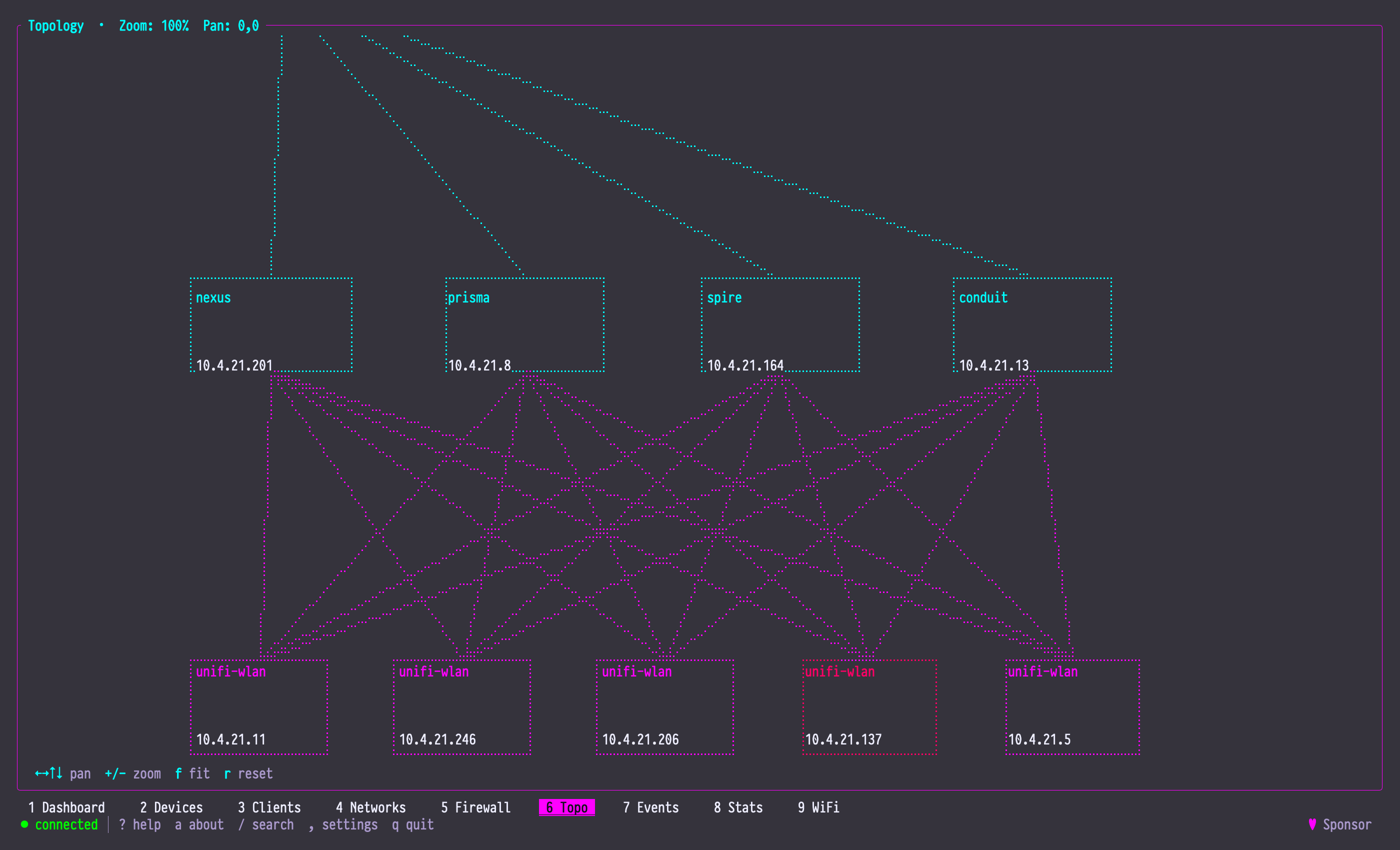 unifly TUI — Topology screen, fit-to-view