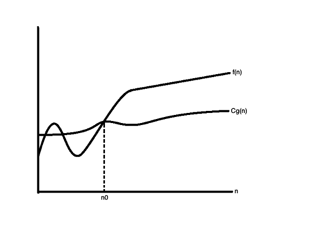 Theta Notation Alt text