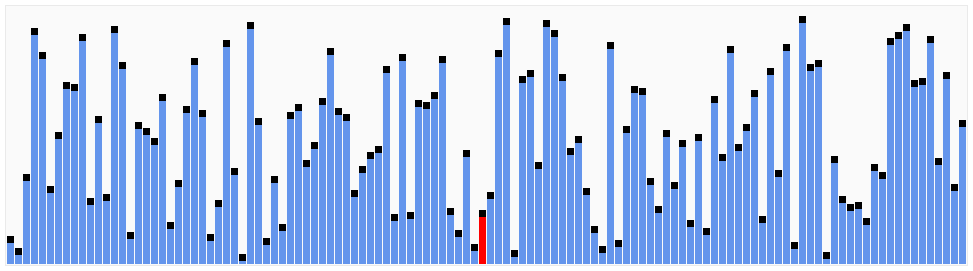 Quicksort Alt text