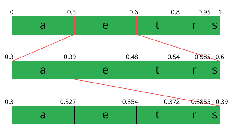 final arithmetic range final arithmetic range