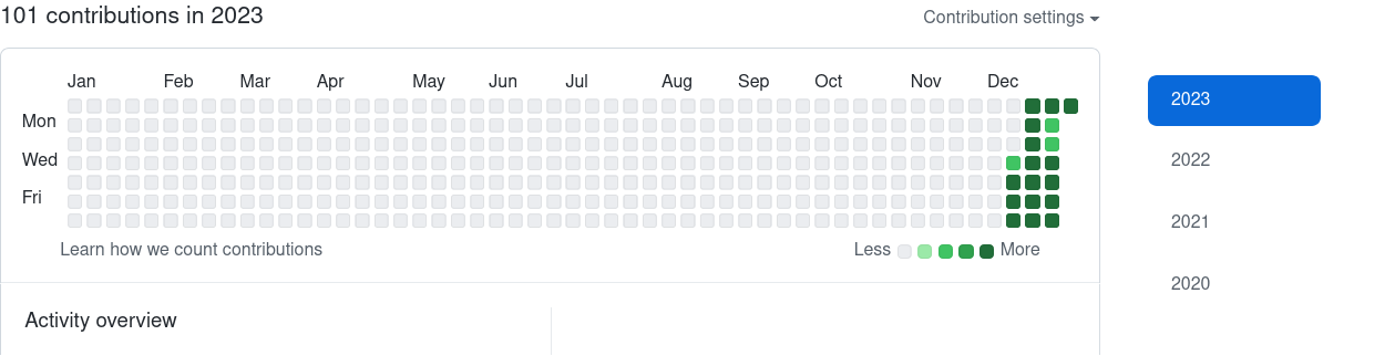 SeanWallaWalla end of year commits 2023 (Light mode) Screenshot 2023-12-31 at 22-06-45 seanwallawalla - Overview.png failed to load