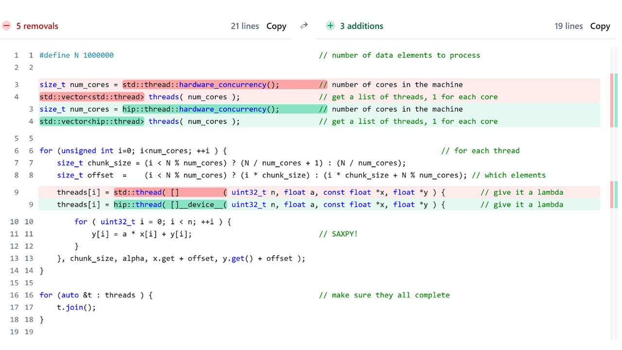 HIP Threads: GPU power for teams without GPU experts