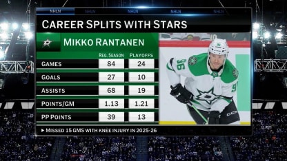 Top 50 Players Right Now: #19 - Mikko Rantanen