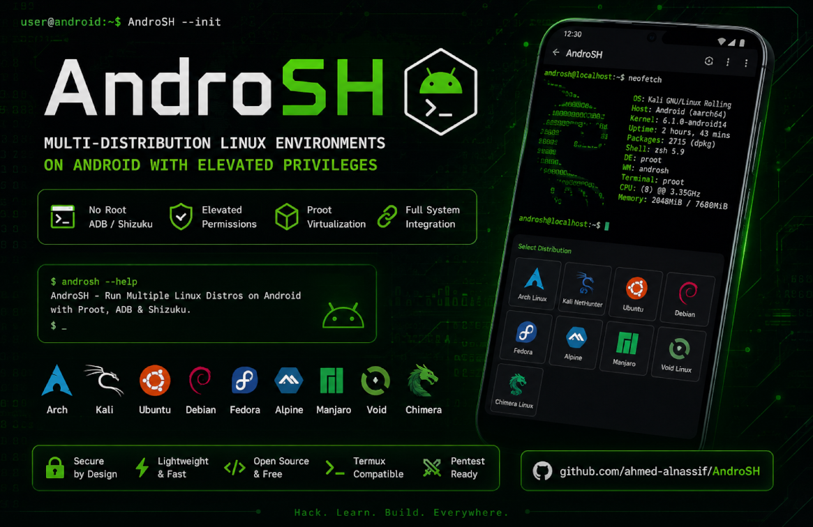 AndroSH