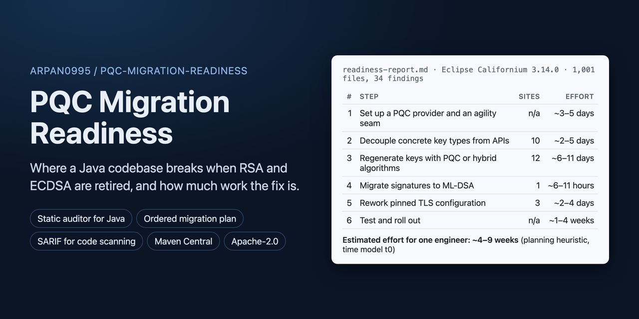 pqc-migration-readiness